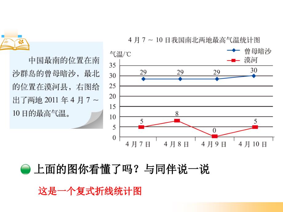 复式折线统计图_第2页