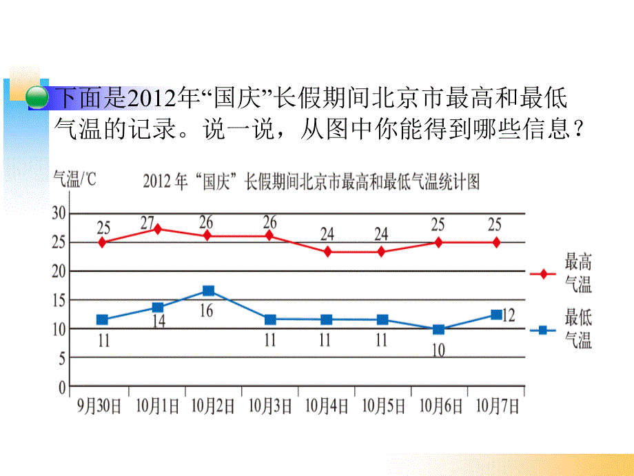 复式折线统计图_第4页