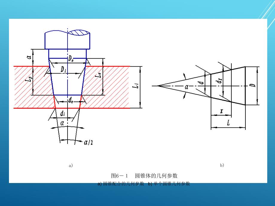 公差配合与测量技术第06章-圆锥和角度的公差与检测课件_第2页