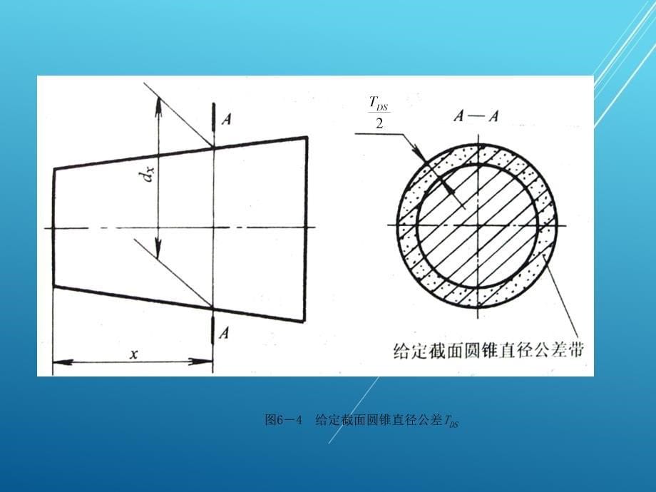 公差配合与测量技术第06章-圆锥和角度的公差与检测课件_第5页