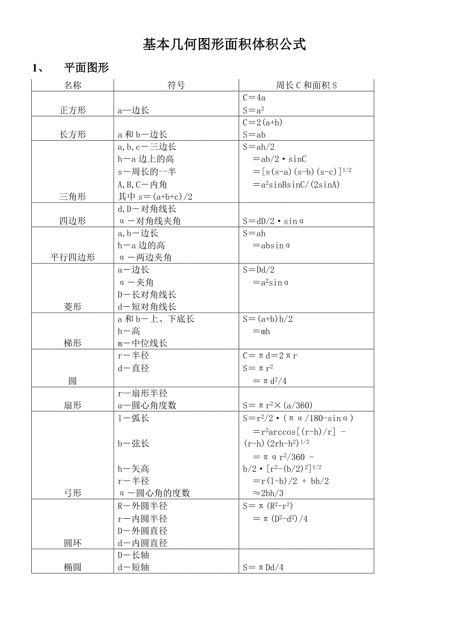 基本几何图形面积体积公式.doc_第1页