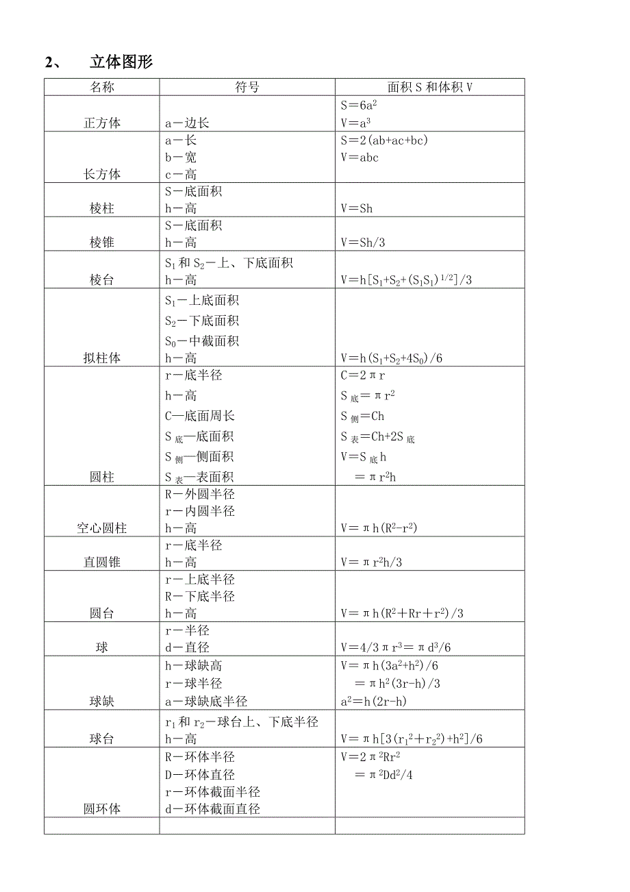 基本几何图形面积体积公式.doc_第2页