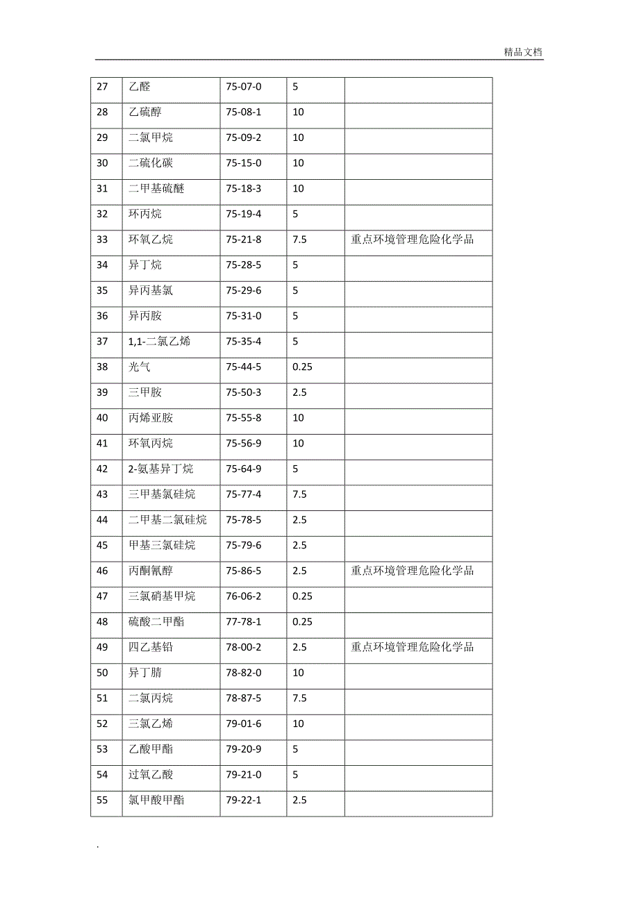 突发环境事件风险物质及临界量清单.doc_第2页