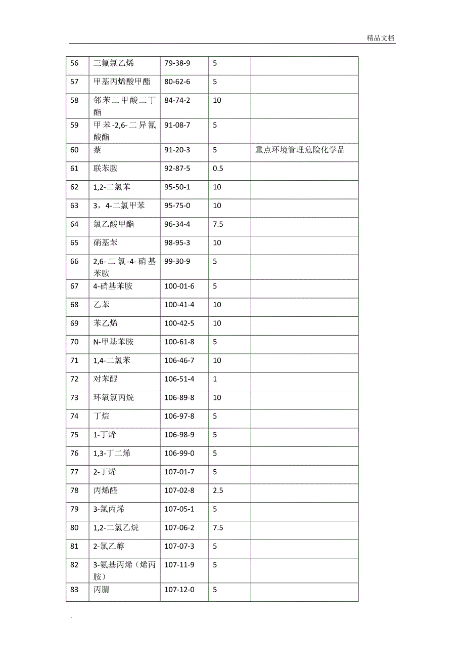 突发环境事件风险物质及临界量清单.doc_第3页