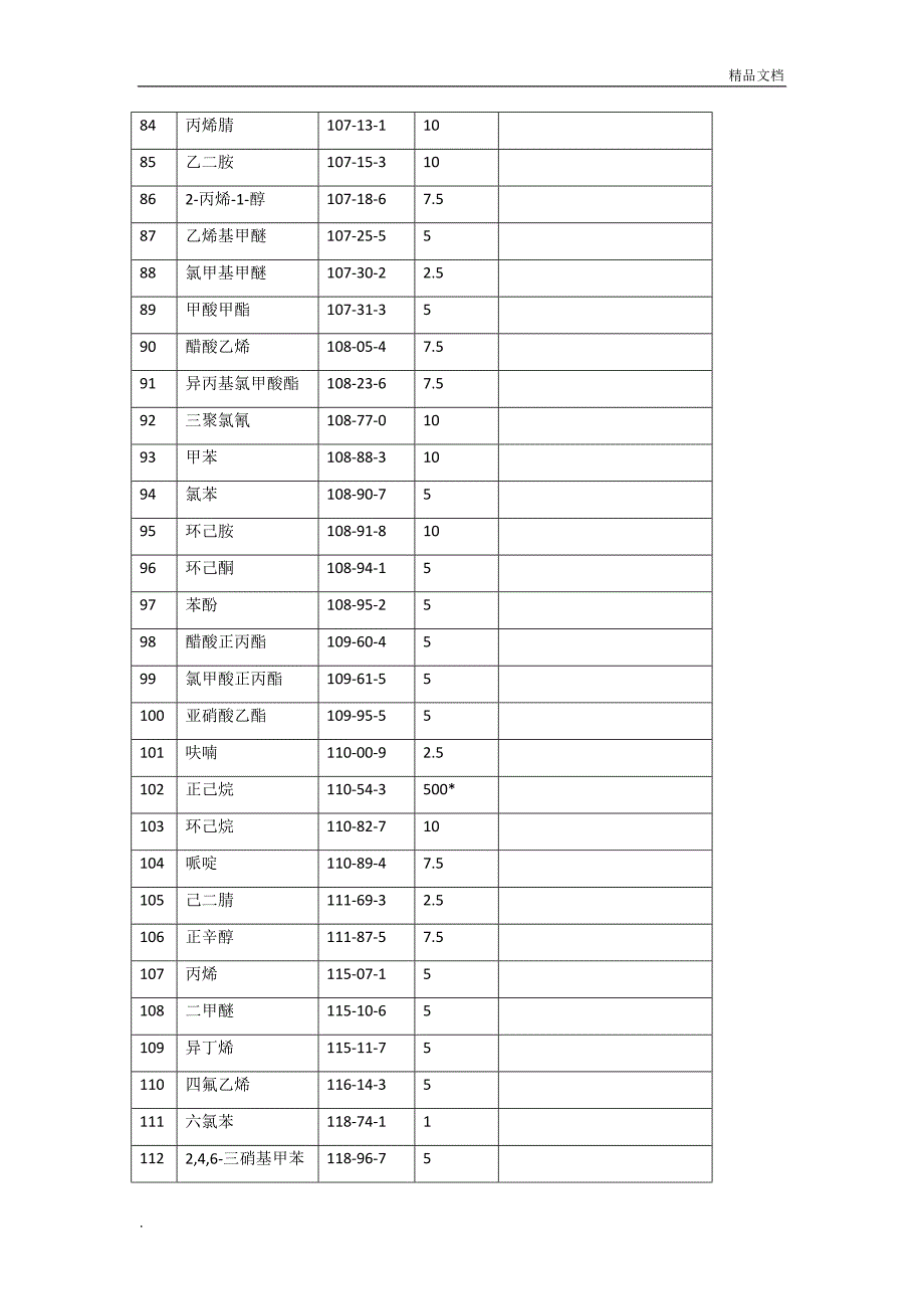 突发环境事件风险物质及临界量清单.doc_第4页