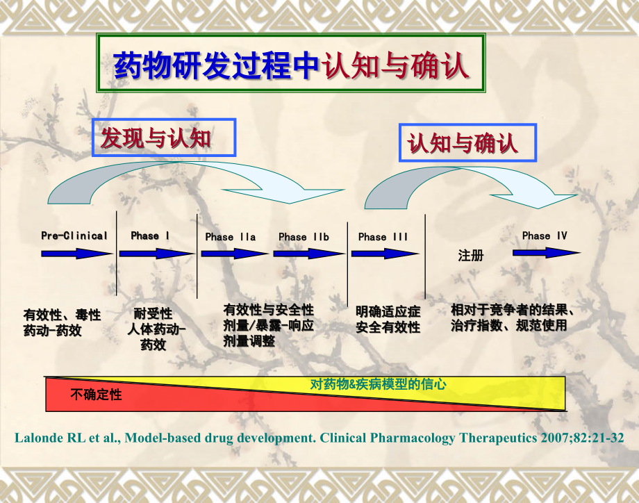 艺研究申报资料技术要求及案例分析_第4页