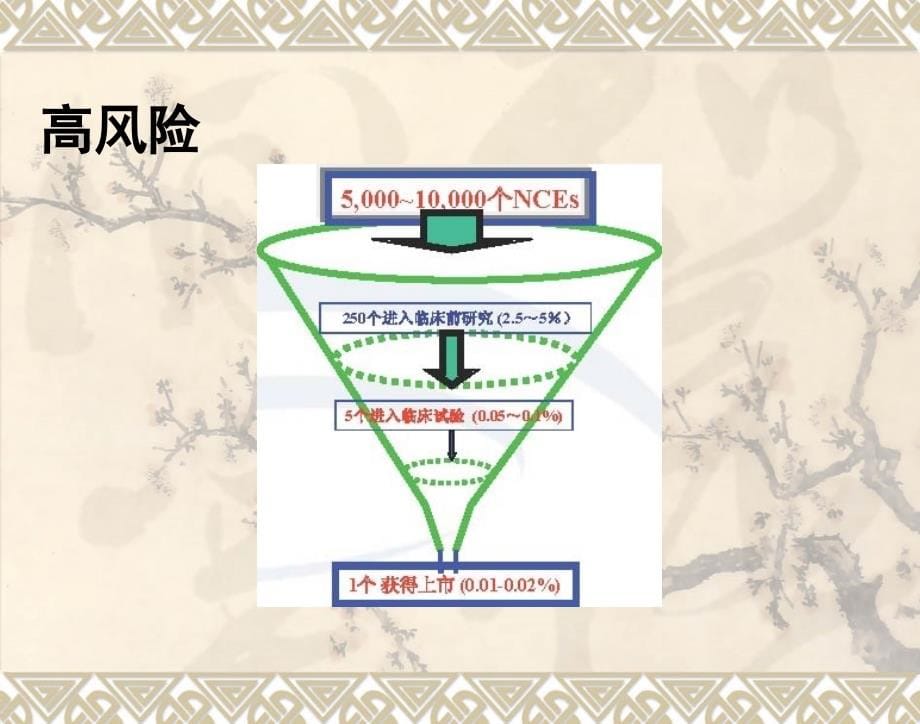 艺研究申报资料技术要求及案例分析_第5页