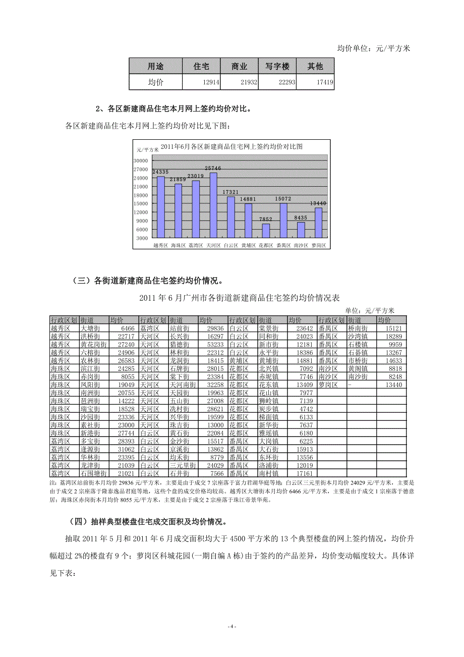 XXXX年6月广州市十区房地产市场运行情况通报.docx_第4页