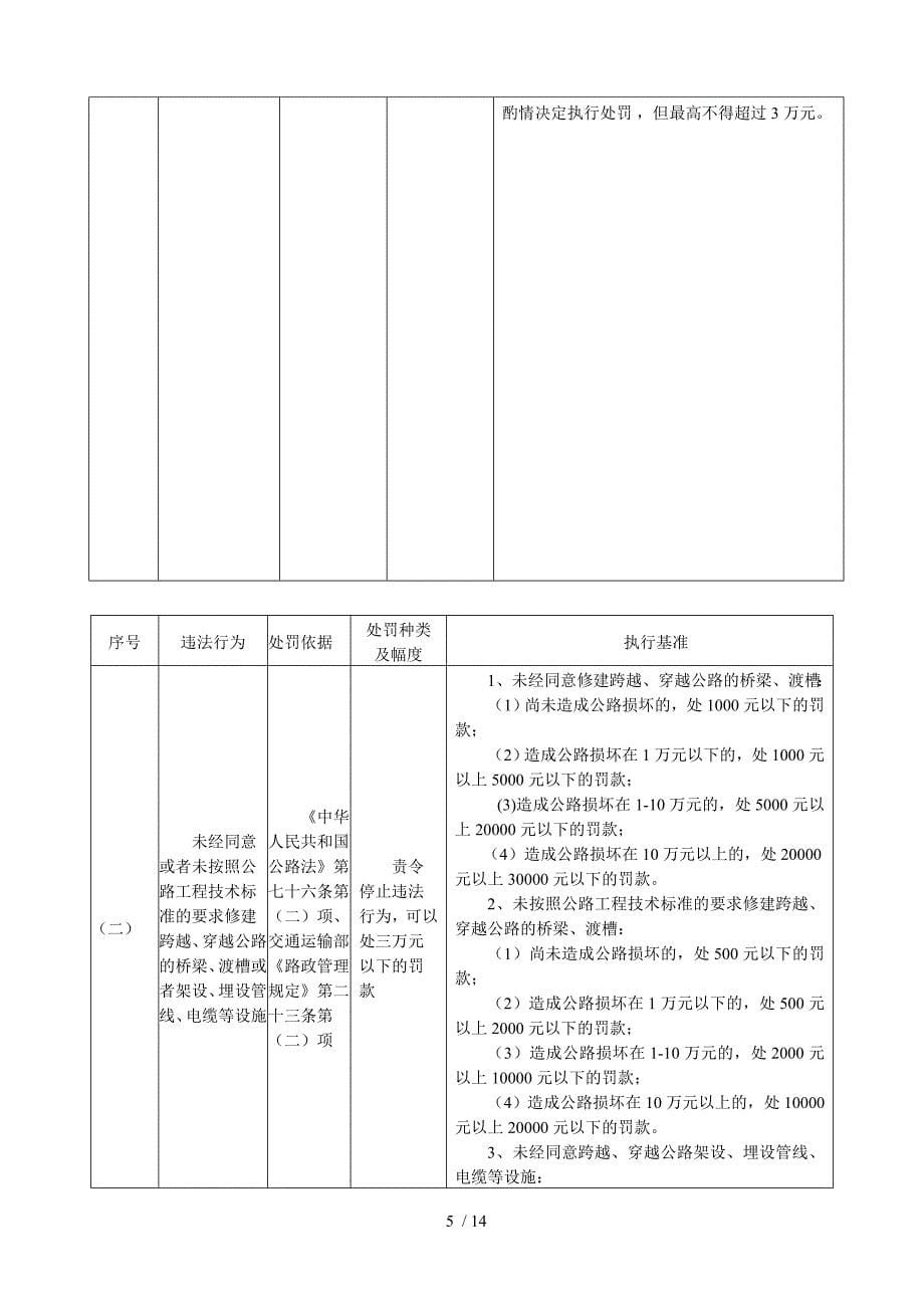 宁乡县普通公路路政管理_第5页