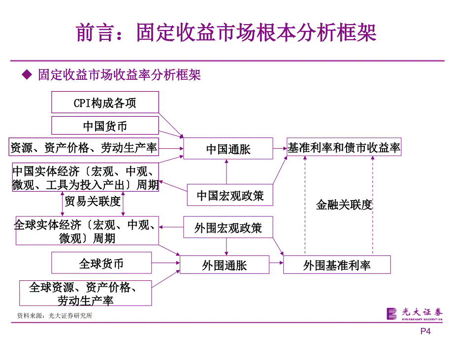 利率有波段信用票息价值显着但低评级面临分化--_第4页