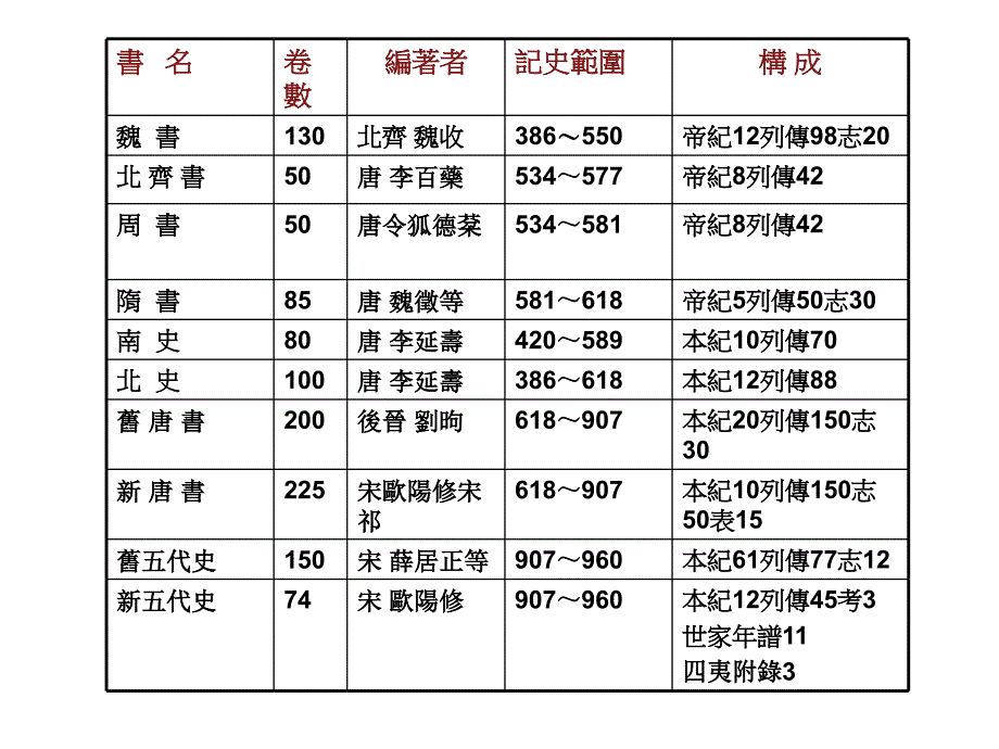 二十六部纪传体_第2页