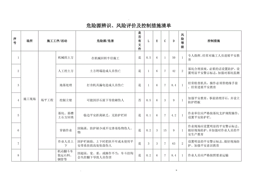 危险源辨识风险评价及控制措施清单_第4页