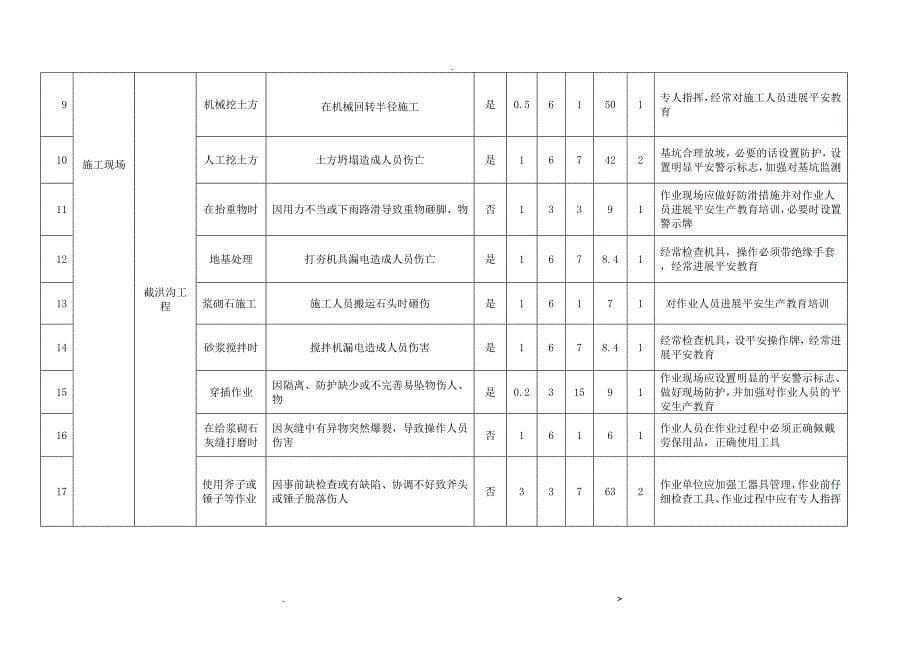 危险源辨识风险评价及控制措施清单_第5页