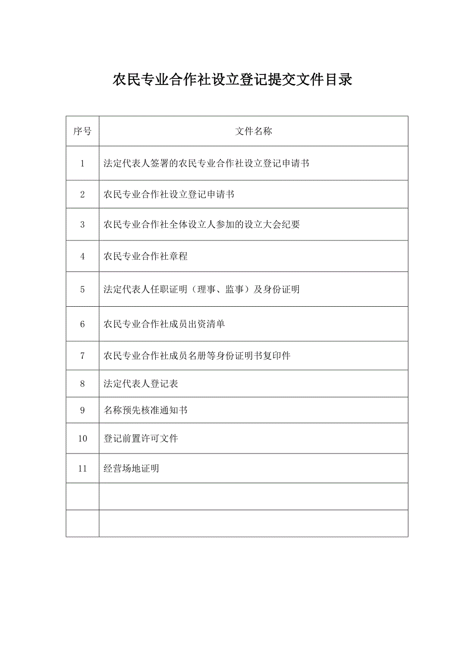 农民专业合作社设立登记审核表_第3页