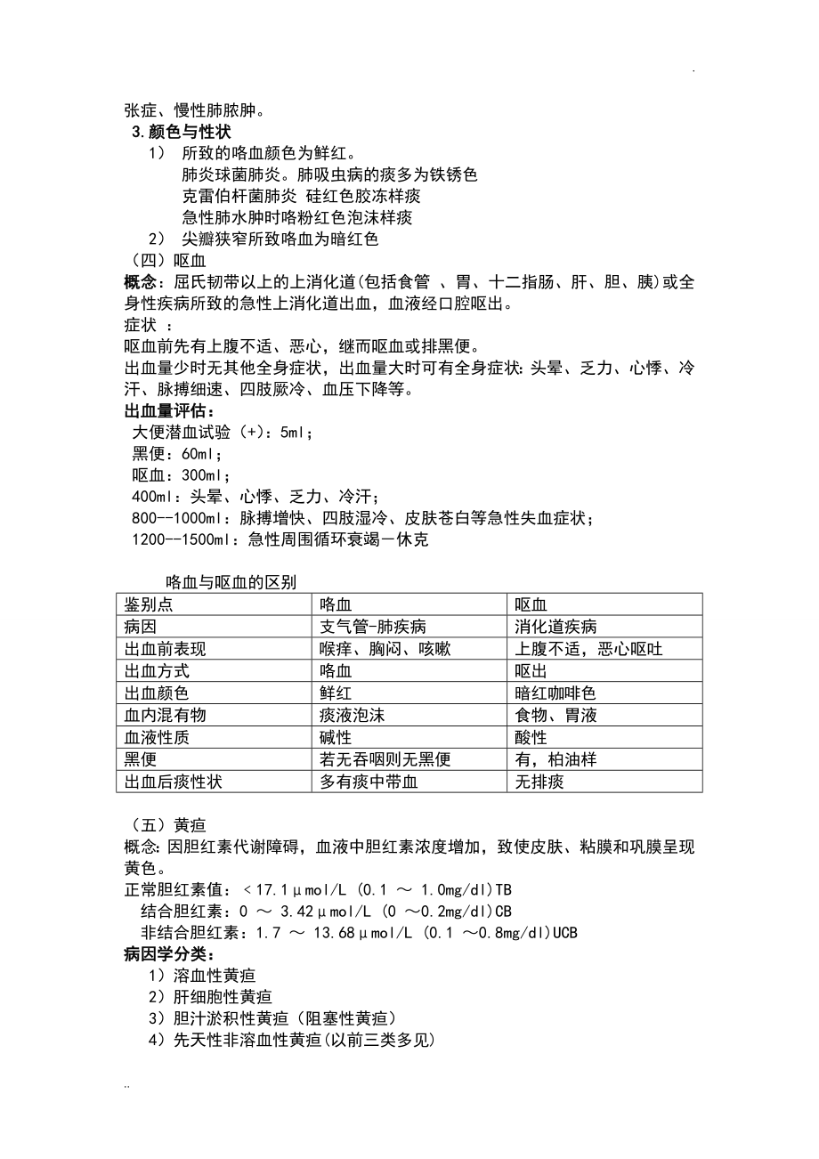 临床医学概论重点总结(全)_第3页