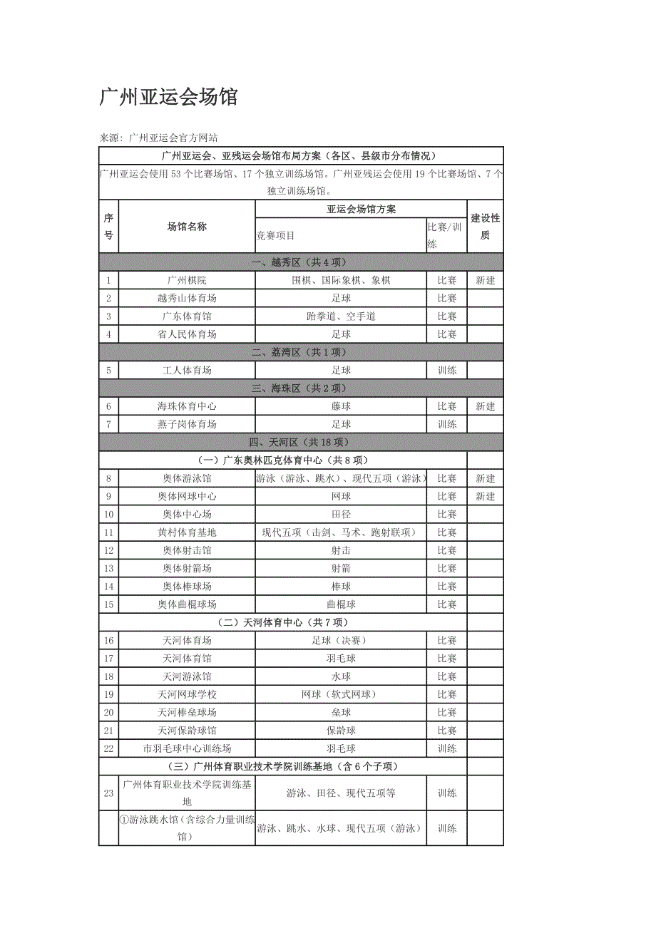 广州亚运会场馆.doc_第1页