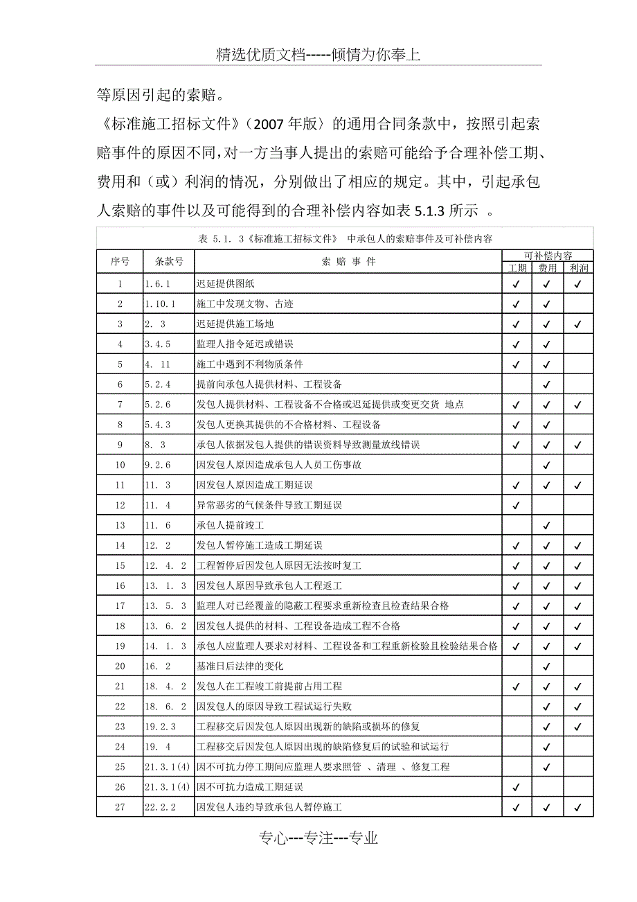 工程项目索赔管理_第3页