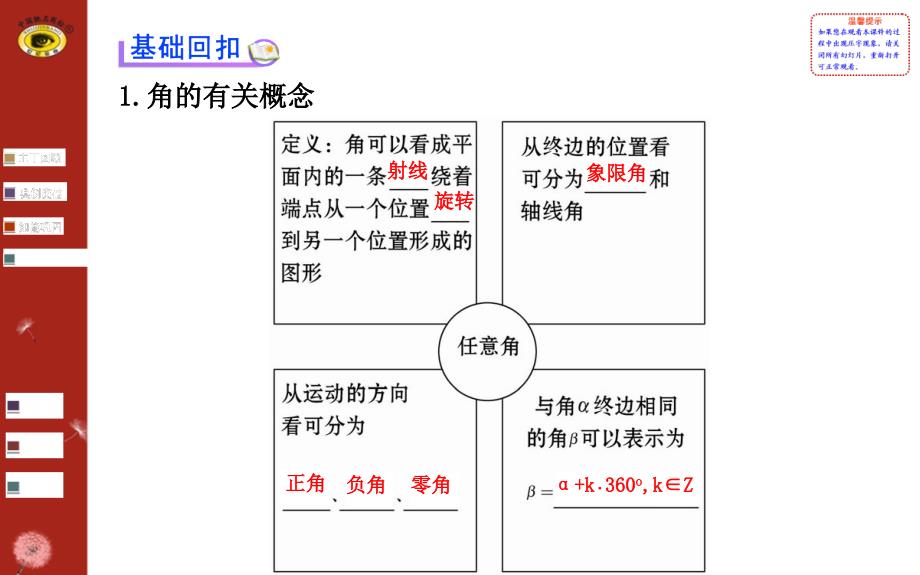 任意角的概念与弧度制、任意角的的三角函数课件_第3页