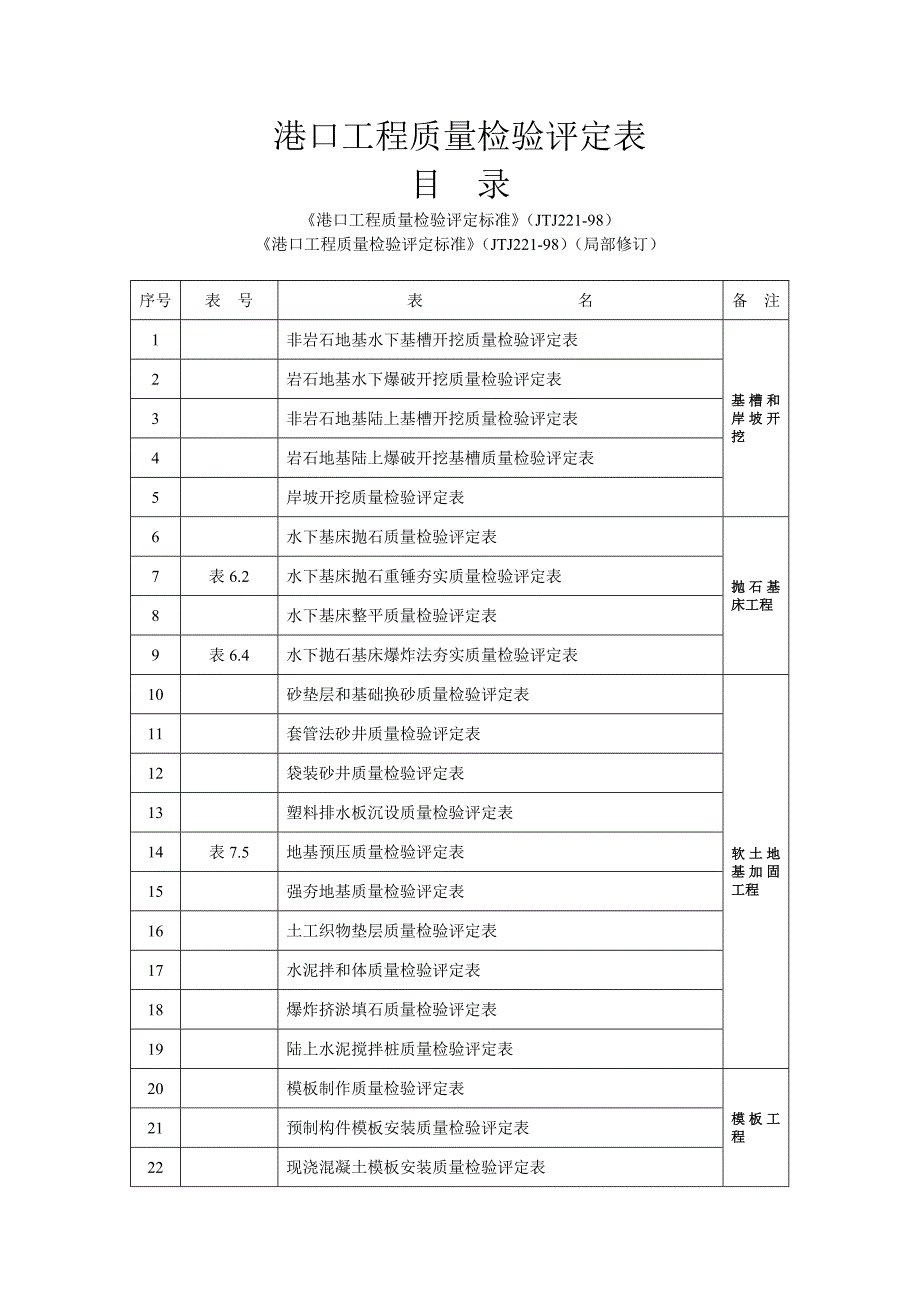 港口工程质量检验评定表目录_第1页