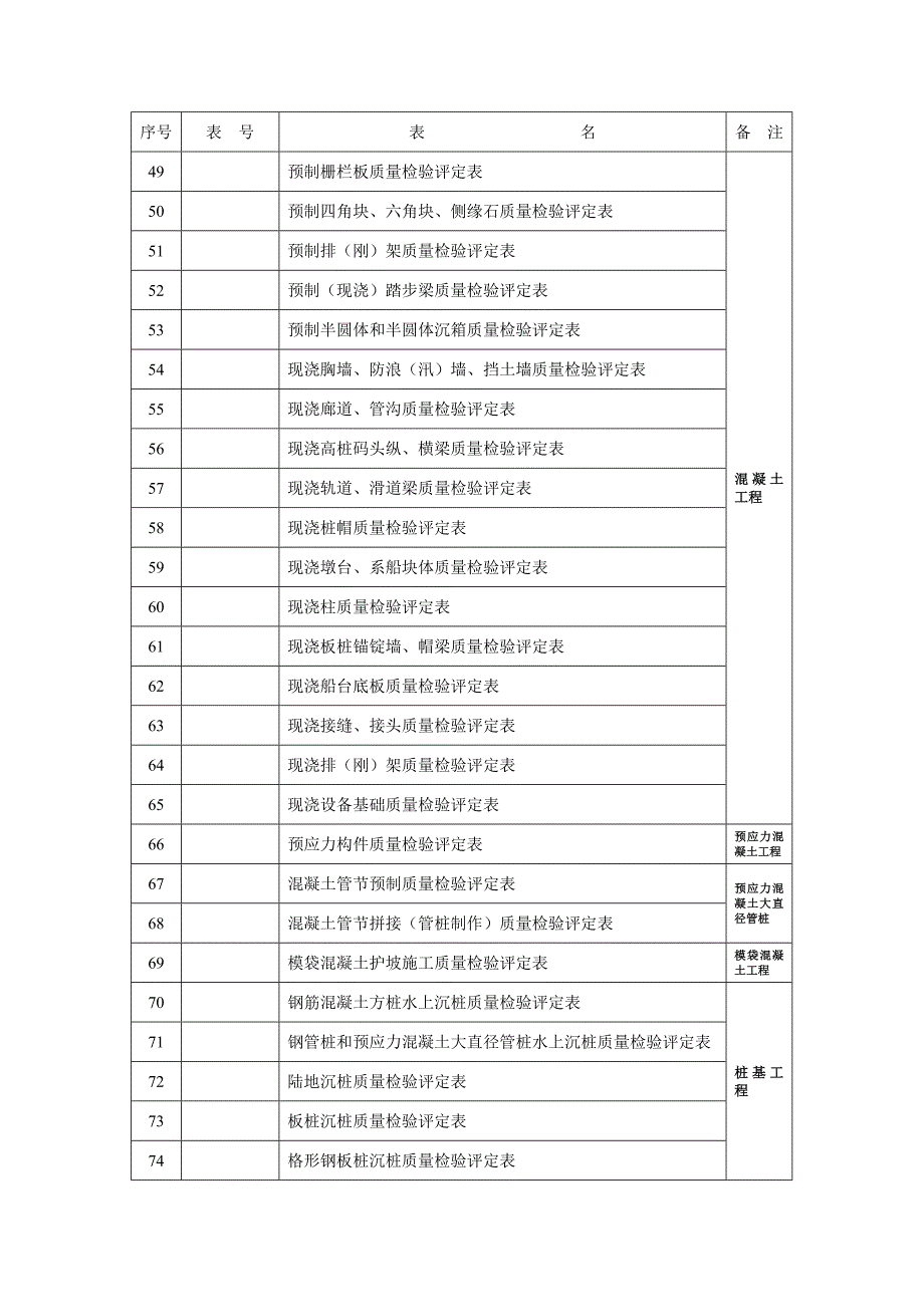 港口工程质量检验评定表目录_第3页