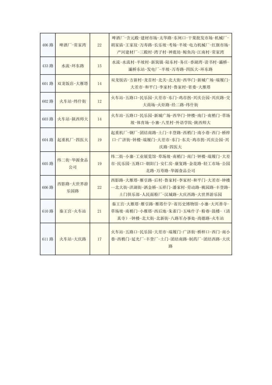 西安公交路线汇总.doc_第5页