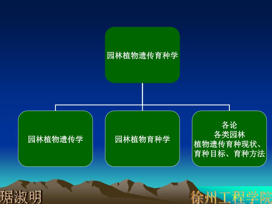 园林植物遗传育种学_第3页