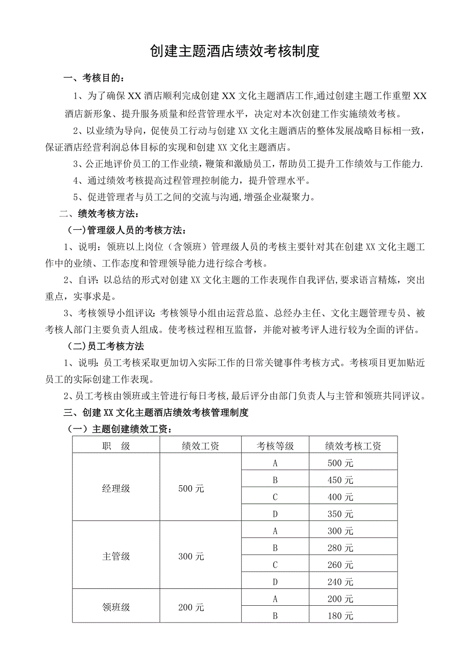 创建主题酒店绩效考核制度_第1页