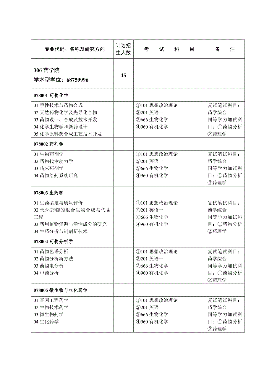 制药考研导读_第1页