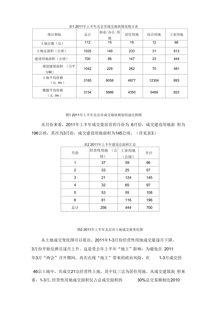 北京市年度上半年土地市场分析及趋势预测_第3页