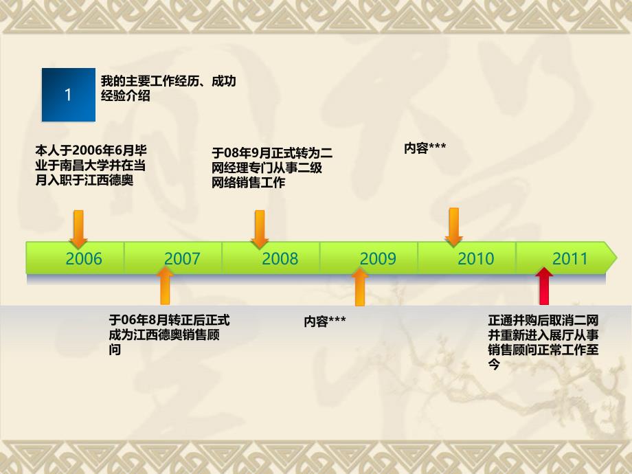 竞聘PPT高级模板课件_第3页