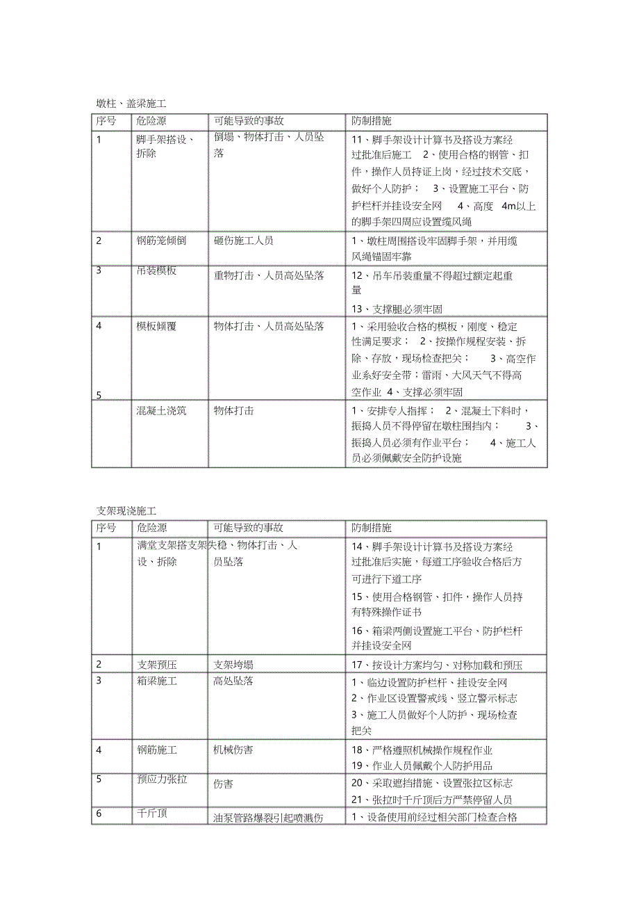 47项桥梁施工危险源及防控措施（完整版）_第2页