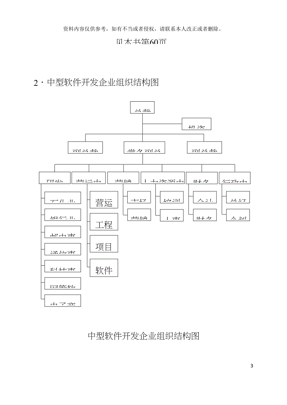 组织与职位管理模板_第3页