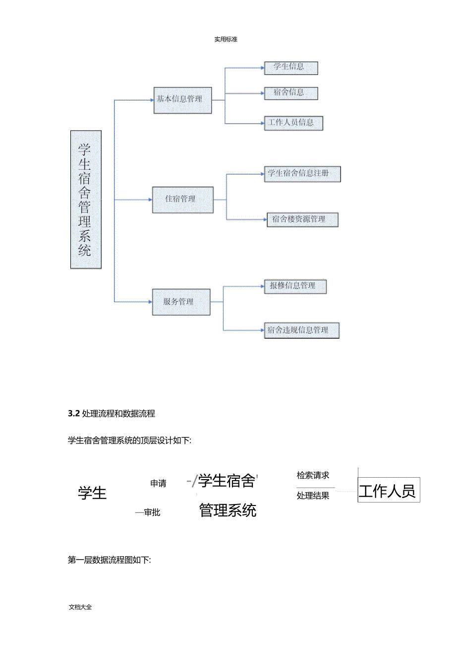 学生宿舍管理系统工作可行性研究报告材料_第4页