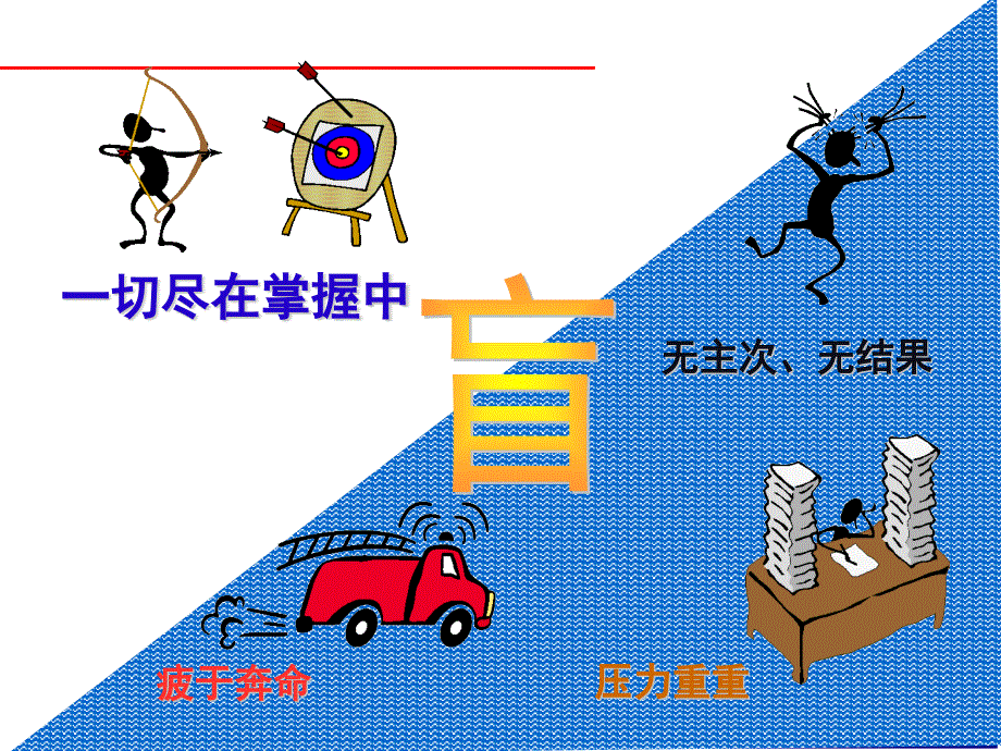 时间管理培训(经典)_第2页