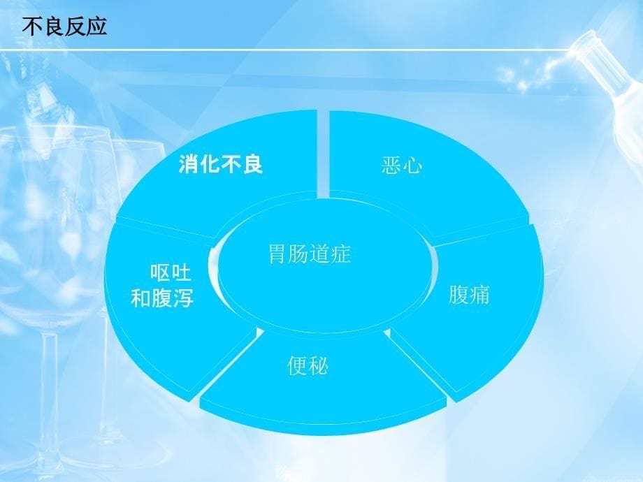 伊曲康唑注射液静脉输液方法和注意事项_第5页