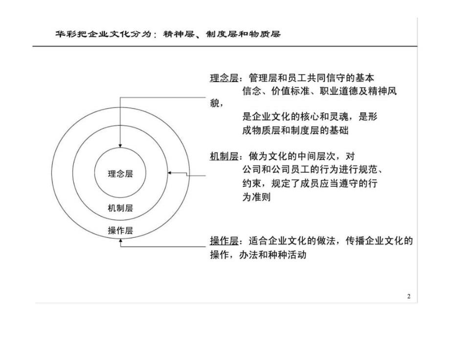 企业文化概述与基本框架工作手册_第2页