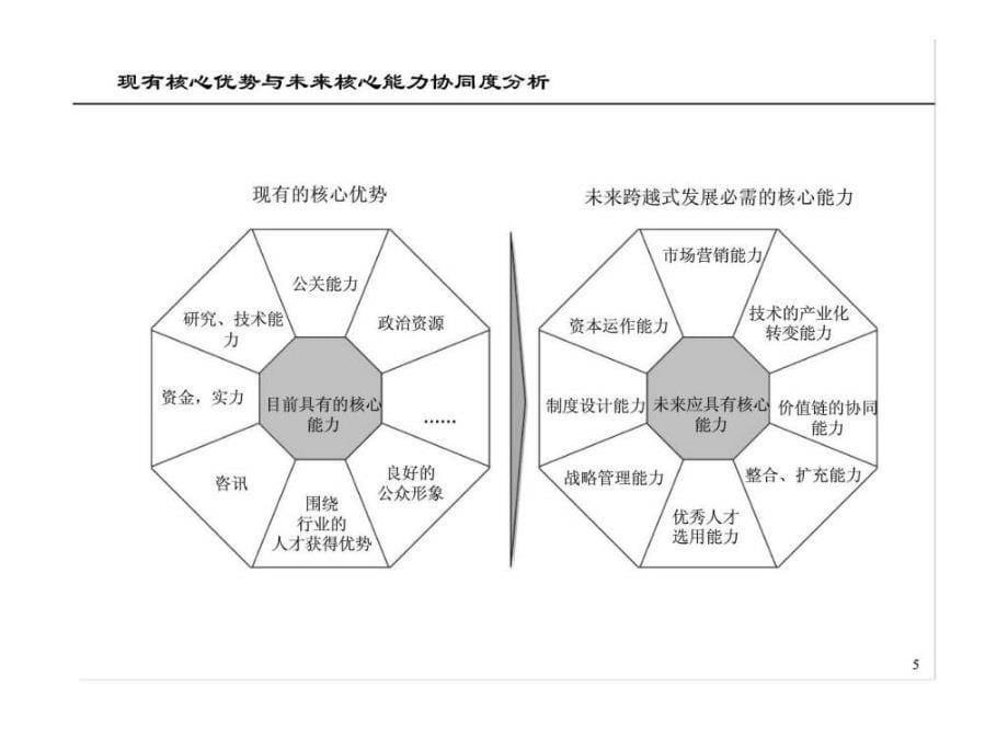 企业文化概述与基本框架工作手册_第5页