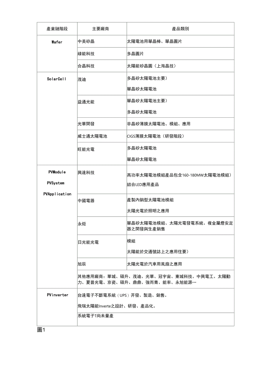 太阳能电池简介_第4页