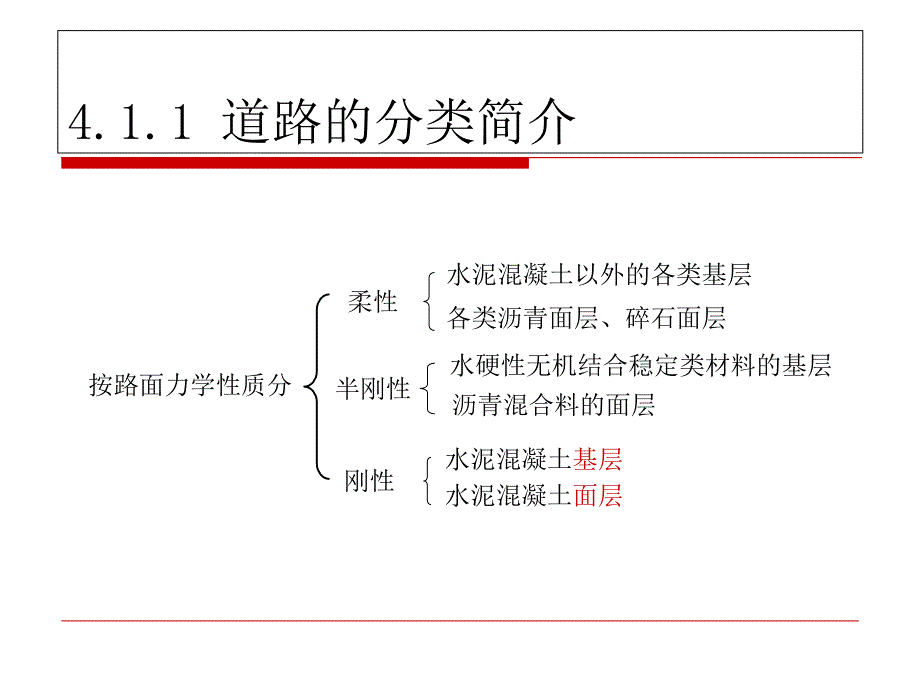 第四章道路工程工程量清单计价_第4页