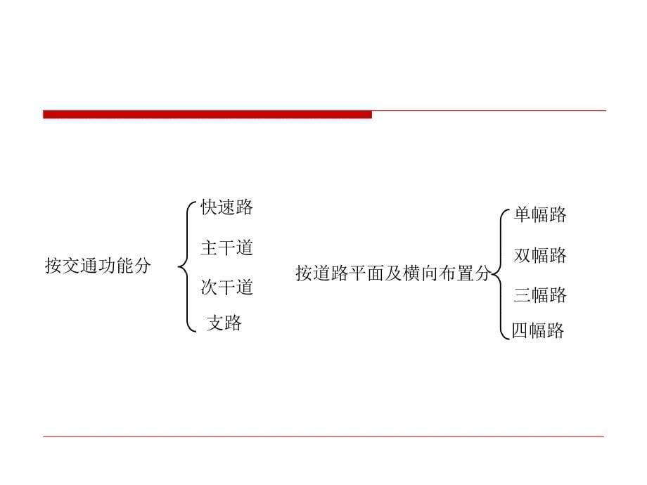 第四章道路工程工程量清单计价_第5页