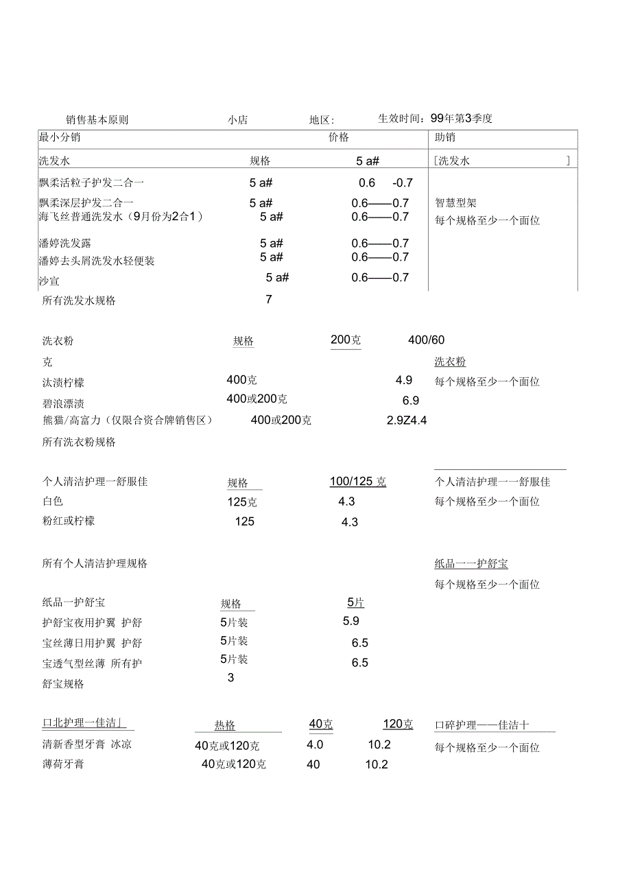 销售基本原则_第1页