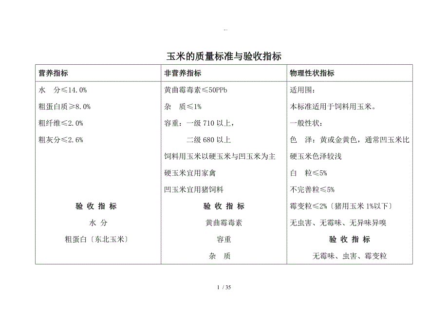 饲料原料验收实用标准化_第4页