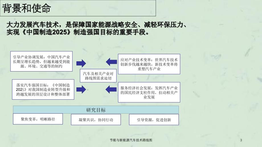 节能与新能源汽车技术路线图课件_第3页