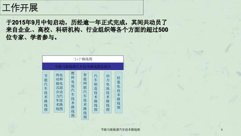 节能与新能源汽车技术路线图课件_第4页