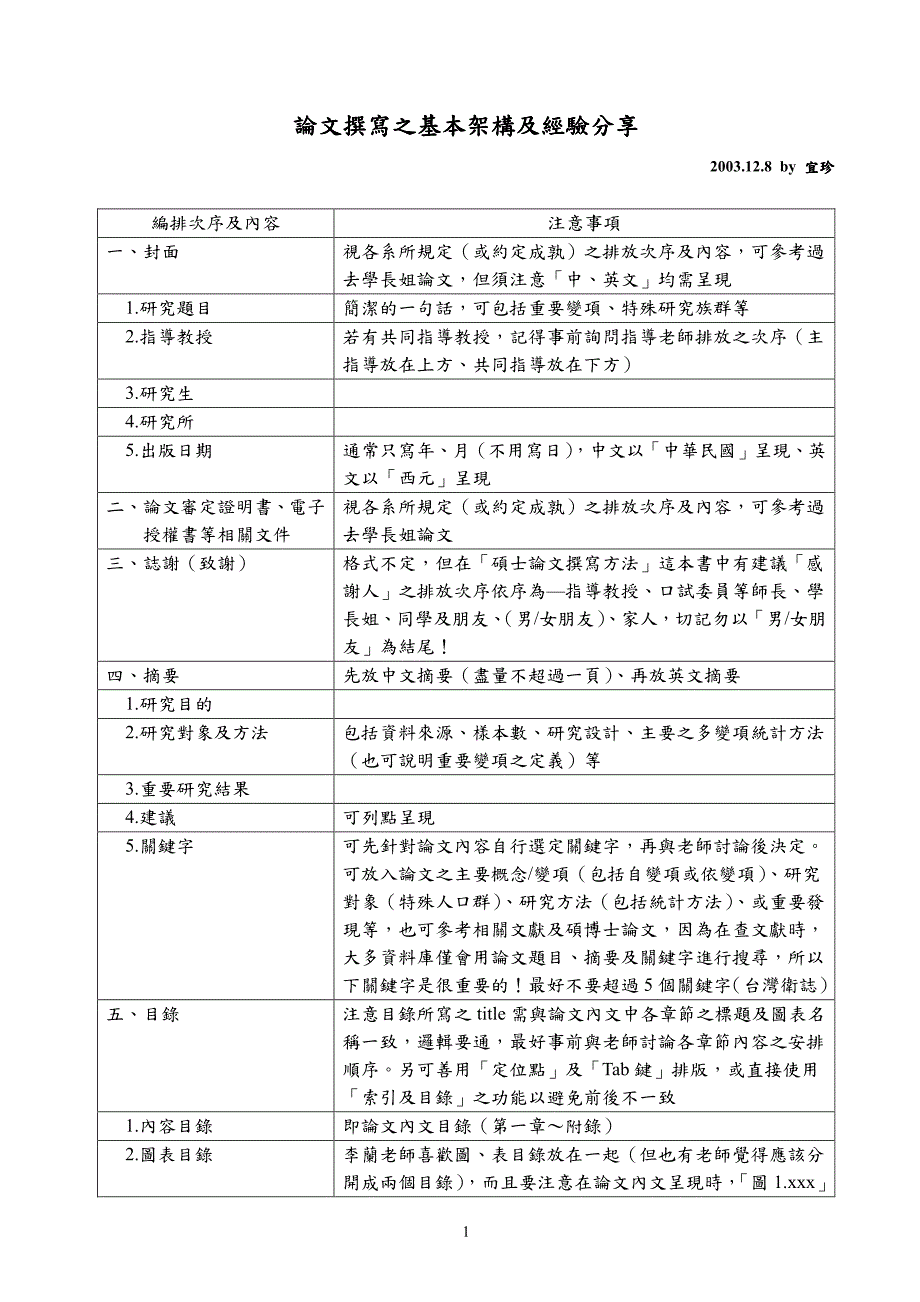 论文撰写之基本架构及经验分享论文撰写之基本架构及经_第1页