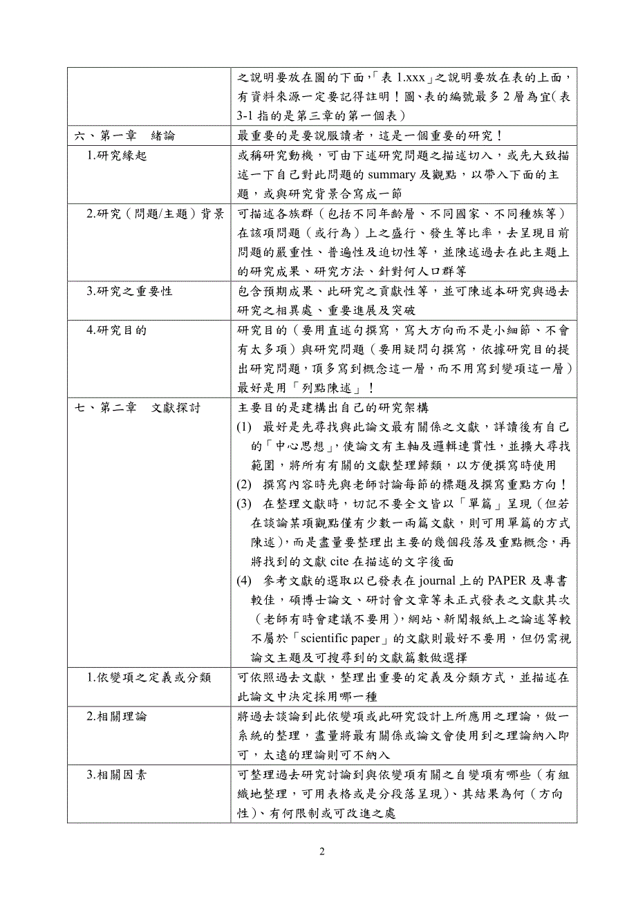 论文撰写之基本架构及经验分享论文撰写之基本架构及经_第2页