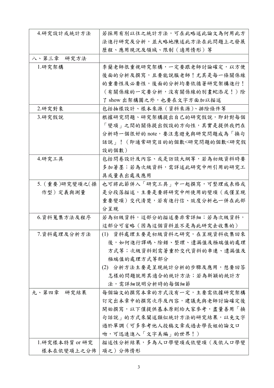 论文撰写之基本架构及经验分享论文撰写之基本架构及经_第3页