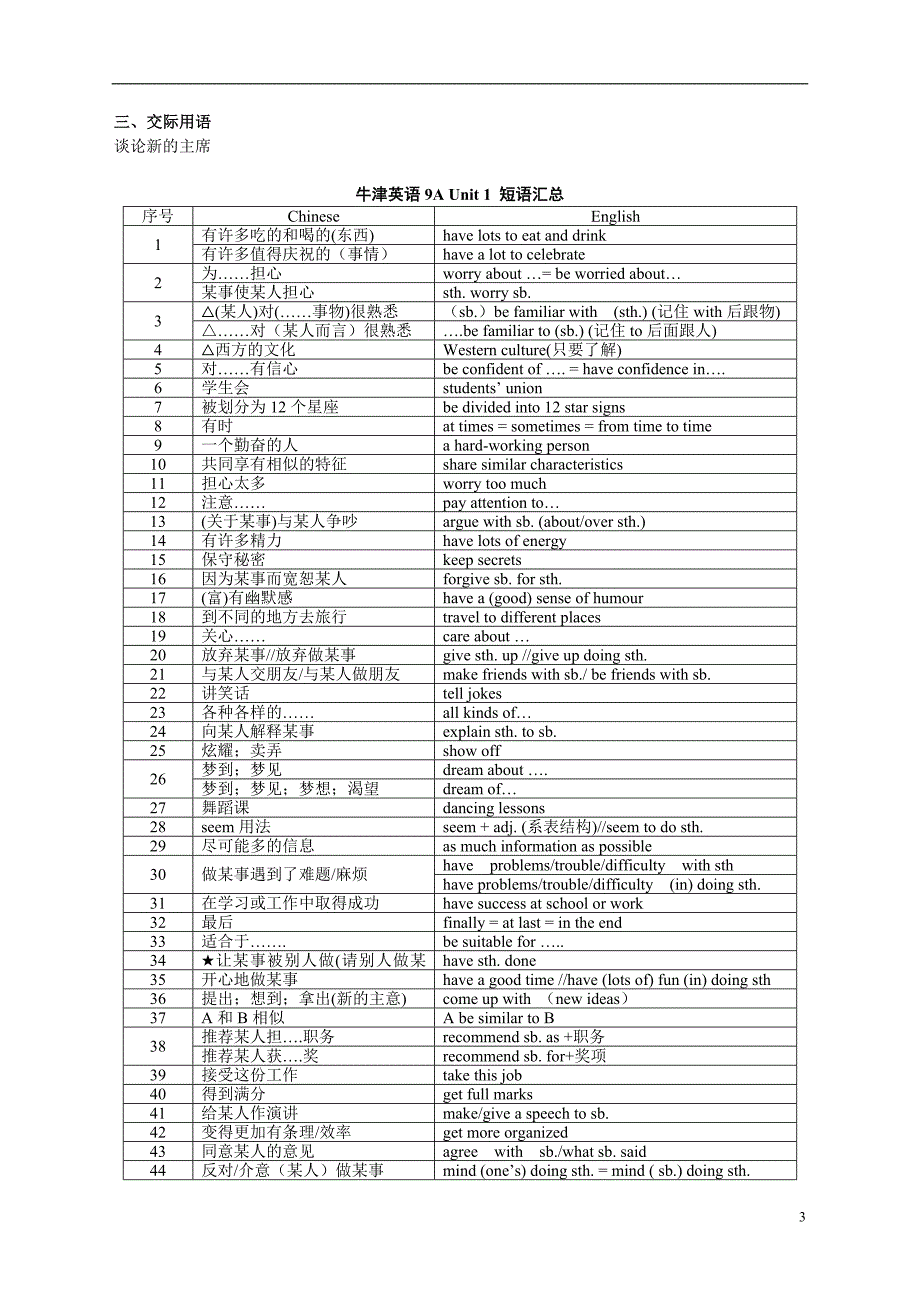 牛津初中英语9AUnit1--Unit6知识点归纳.doc_第3页