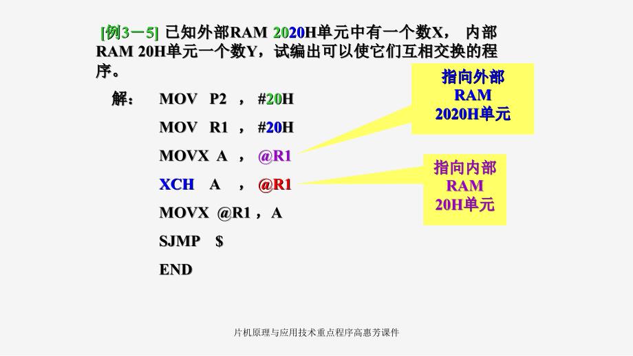 片机原理与应用技术重点程序高惠芳课件_第3页