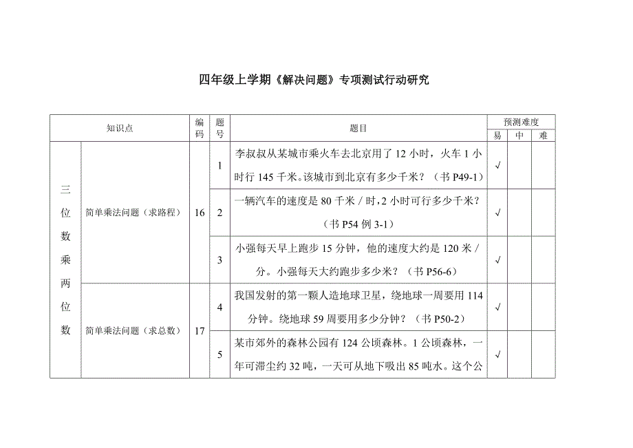 四年级上学期解决问题专项测试题目_第1页